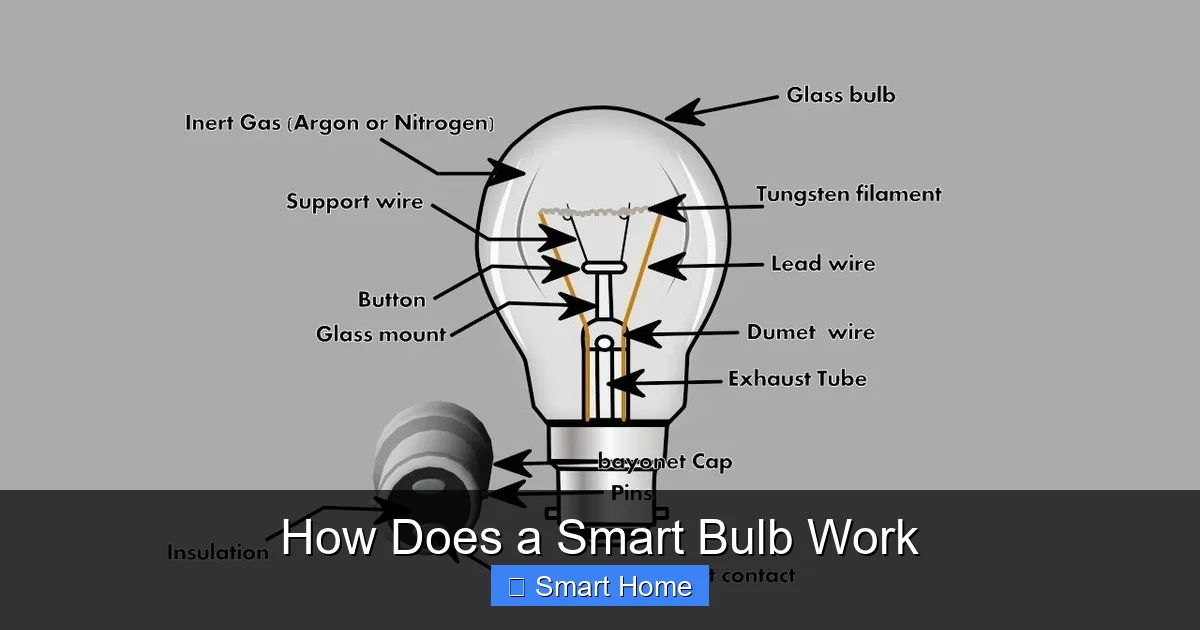 How Does a Smart Bulb Work