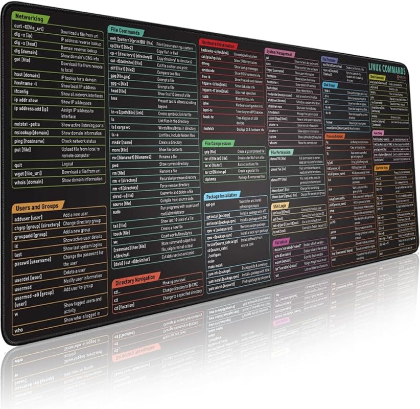 XXL Gaming Mouse Pad with Linux Commands Cheat Sheet - Non-Slip Extend