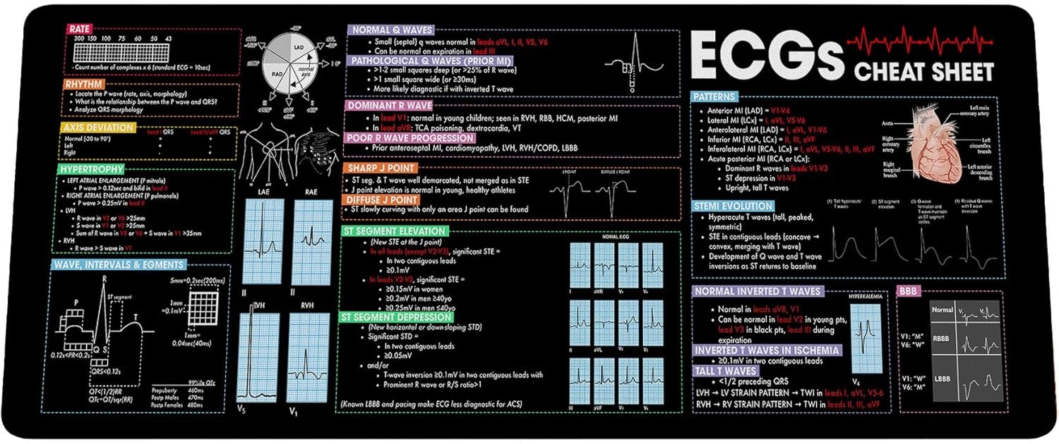 ECG Cheat Sheet Mouse Mat - Quick Guide Heart Rhythms, Large Desk Mat 