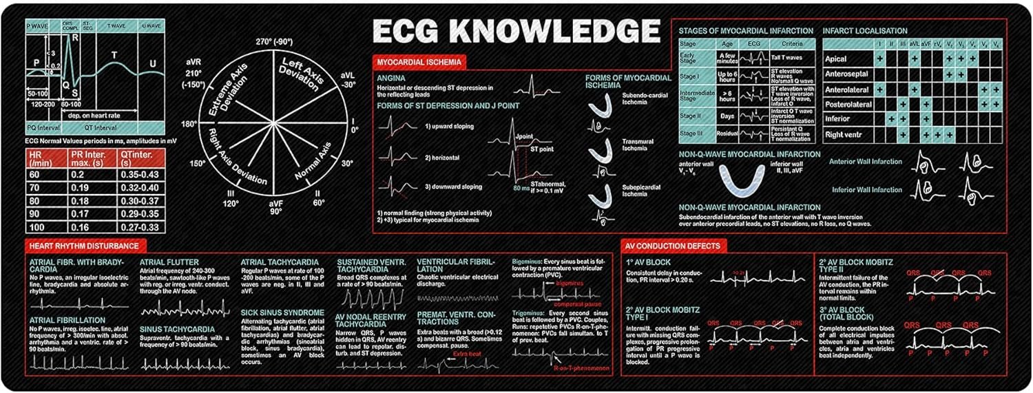 ECG Mouse Pad - Cardiology Cheat Sheet EKG Reference Guide Nurses Medi